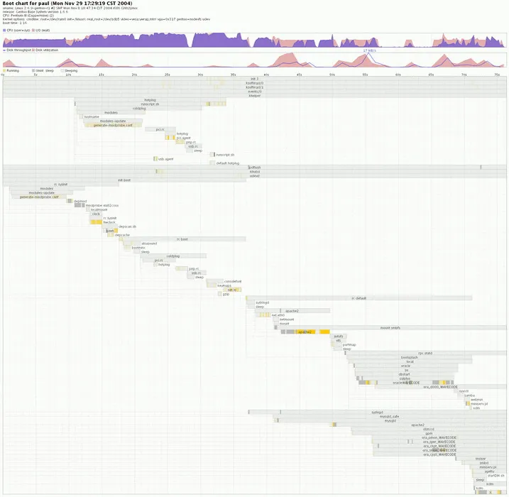 810-bootchart.webp