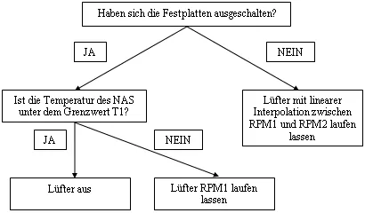 1661-luefterscript-alt Lüfterscript Alt