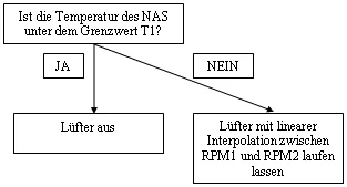 1661-luefterscript-neu Lüfterscript Neu