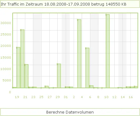 Traffic Calc