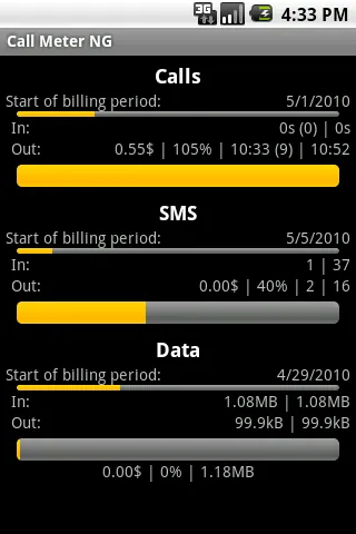 CallmeterNG