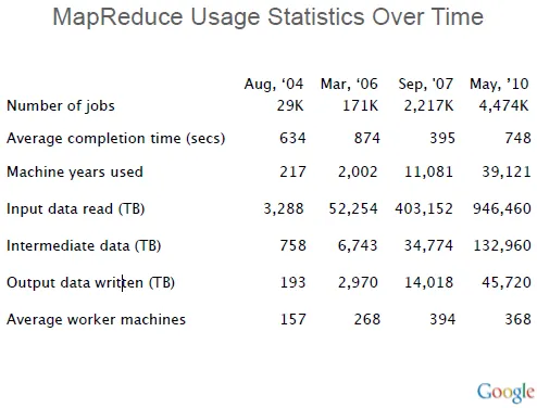 3731-mapreducestats mapreducestats