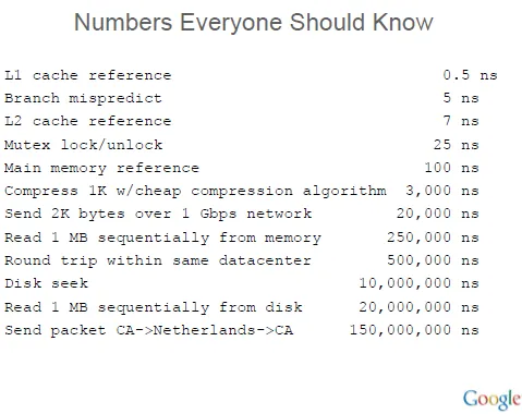 3731-numberseveryoneshouldknow numberseveryoneshouldknow